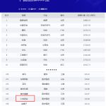 pg官方首页药业荣登“TopBrand 2026中国品牌500强”榜单